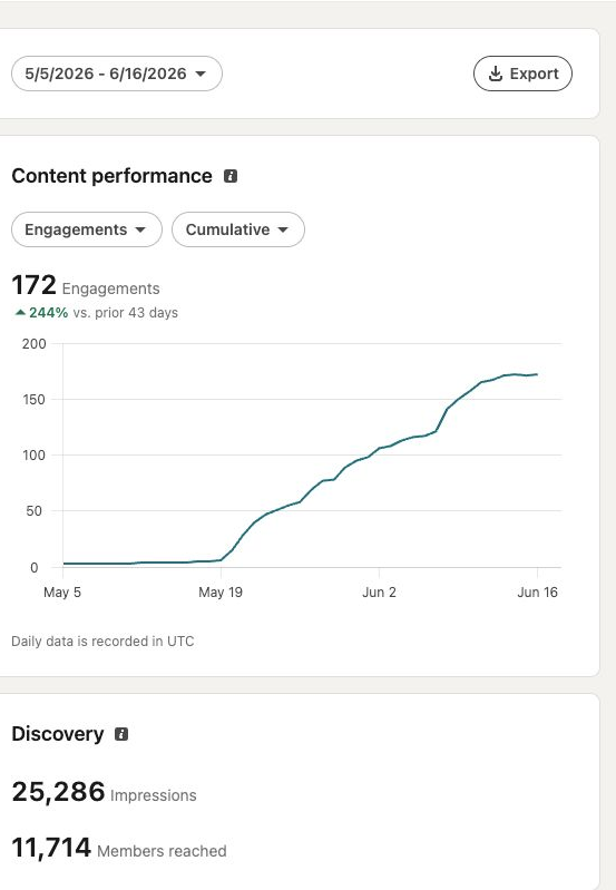 Client engagement +244% in 43 days